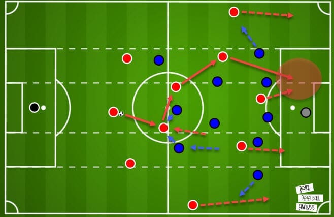 Diego Simeone at Atletico Madrid 2020/21 - tactical analysis - tactics