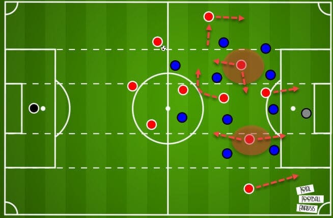 Diego Simeone at Atletico Madrid 2020/21 - tactical analysis - tactics