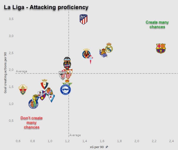 Diego Simeone at Atletico Madrid 2020/21 - tactical analysis - tactics