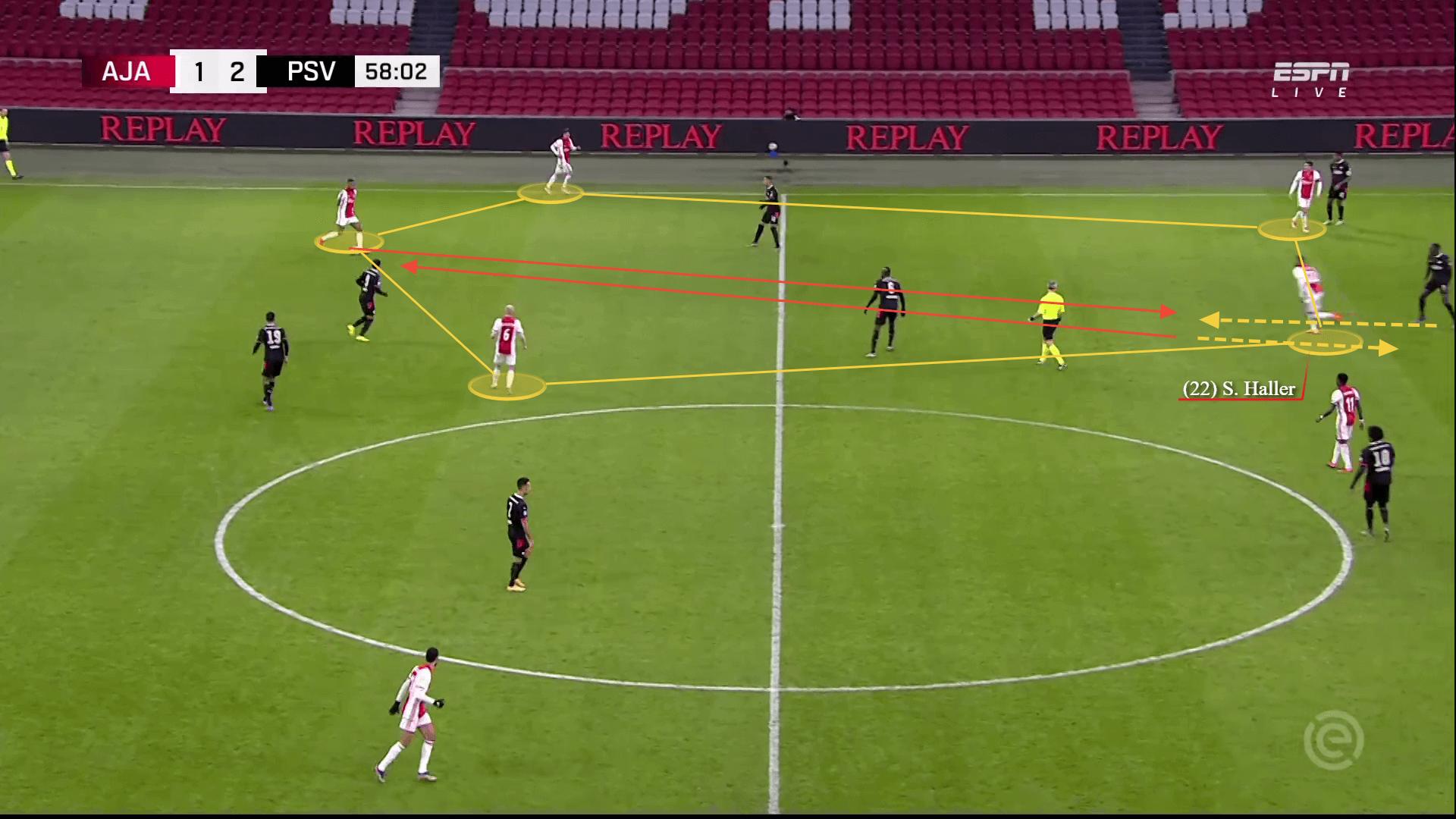 Ex-Hammer Haller: How Ajax's attacking approach can unlock his explosiveness - tactical analysis tactics