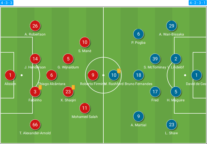 3 games without a goal: But did it go wrong for Liverpool against Manchester United? - tactical analysis tactics