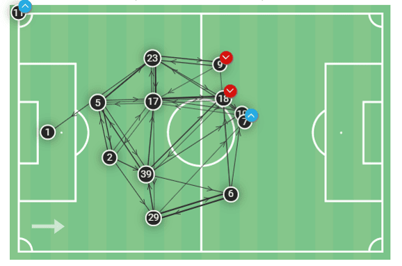 3 games without a goal: But did it go wrong for Liverpool against Manchester United? - tactical analysis tactics