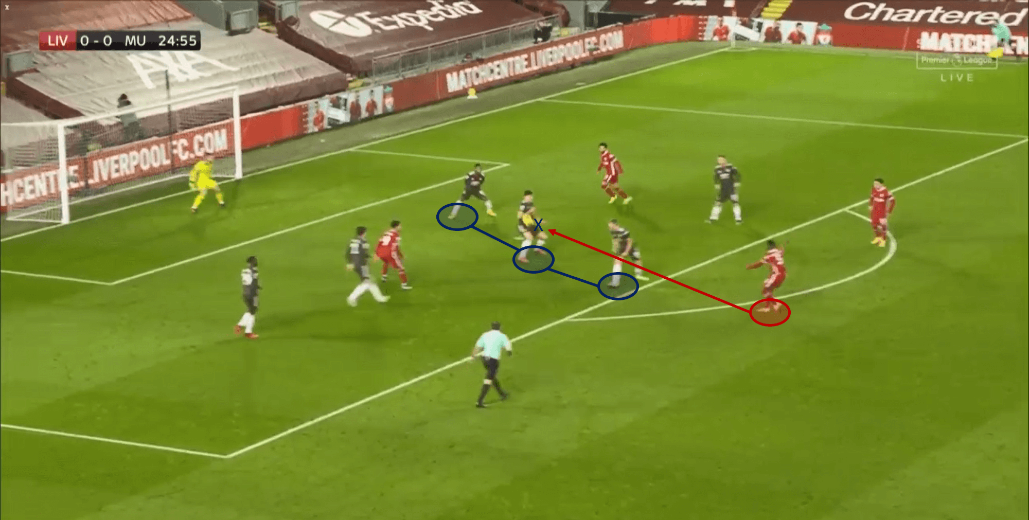 3 games without a goal: But did it go wrong for Liverpool against Manchester United? - tactical analysis tactics