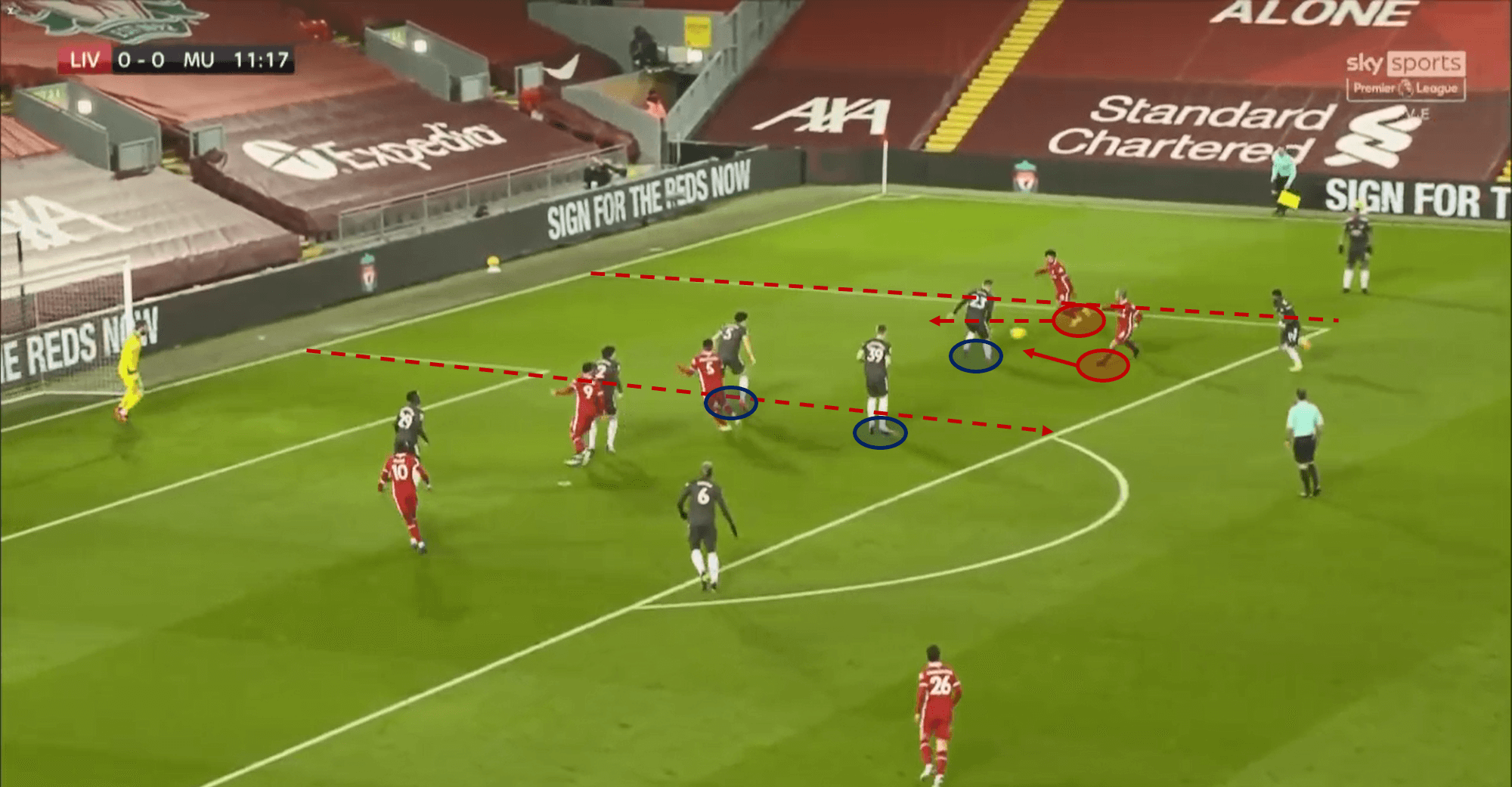 3 games without a goal: But did it go wrong for Liverpool against Manchester United? - tactical analysis tactics