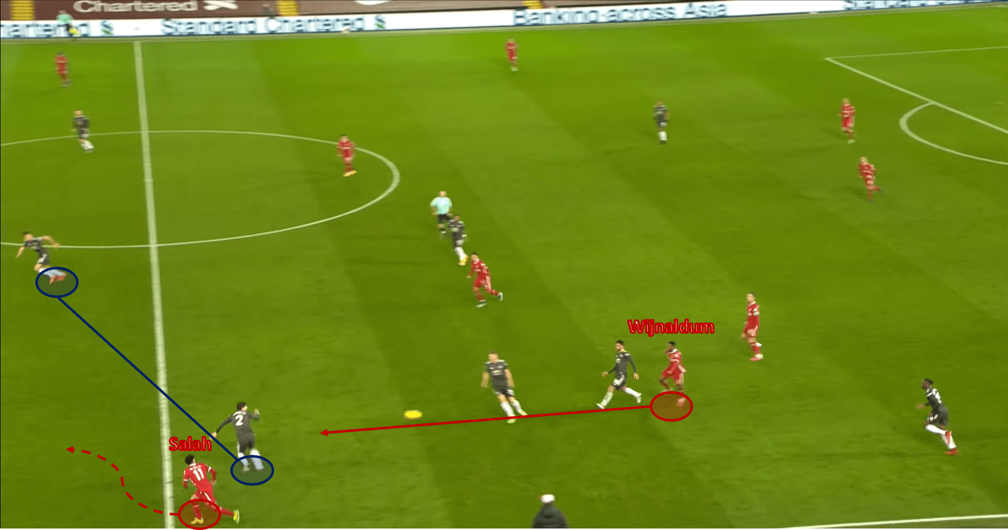 3 games without a goal: But did it go wrong for Liverpool against Manchester United? - tactical analysis tactics