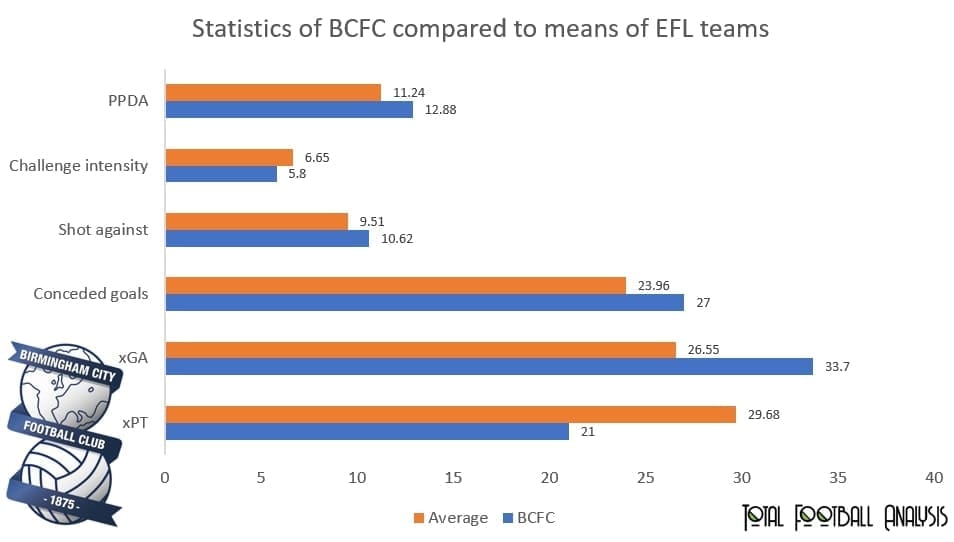 EFL Championship 2020/21: Birmingham City - scout report - tactical analysis - tactics