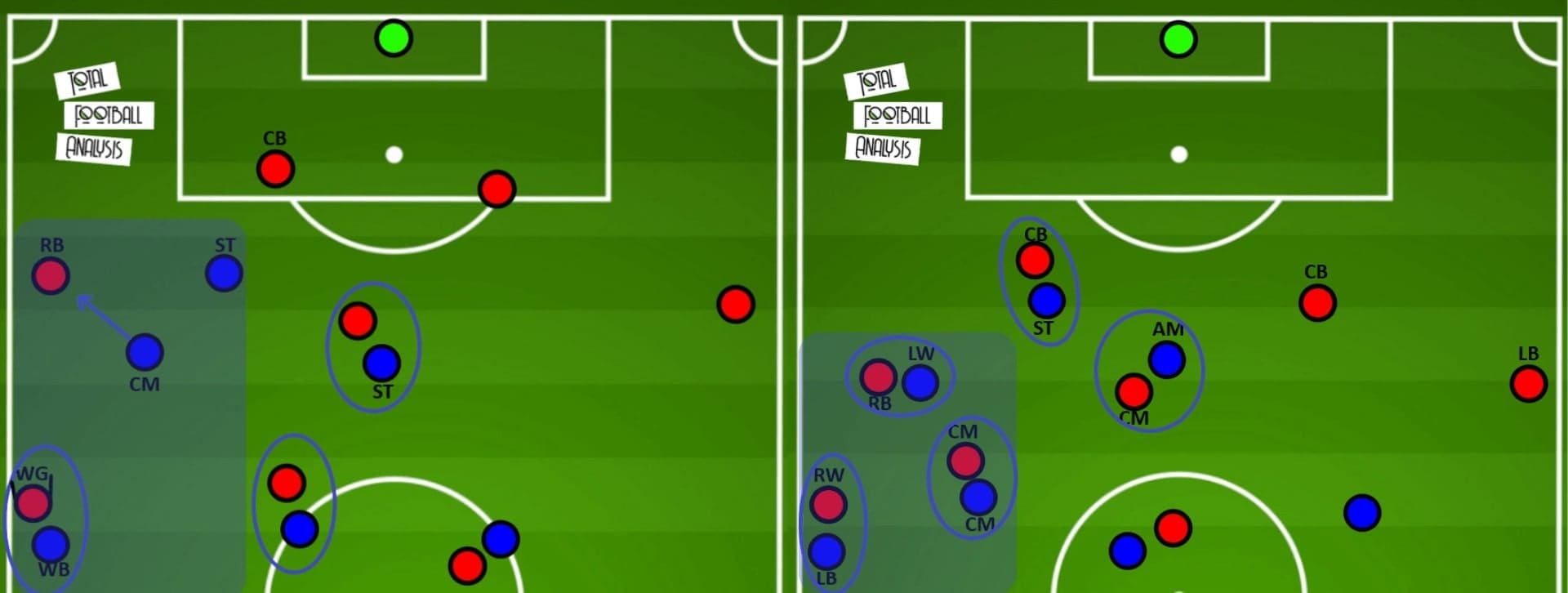 EFL Championship 2020/21: Birmingham City - scout report - tactical analysis - tactics