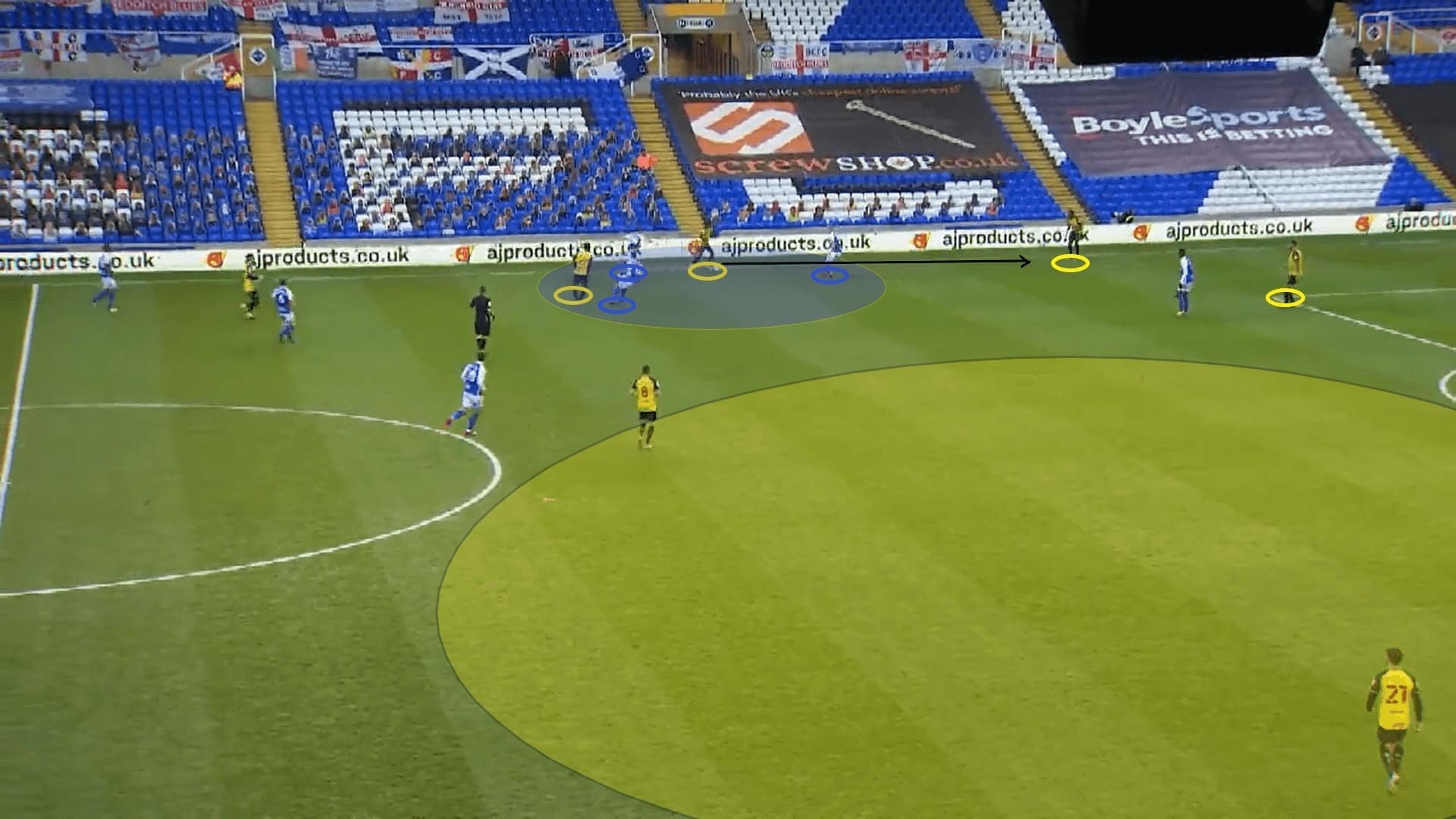 EFL Championship 2020/21: Birmingham City - scout report - tactical analysis - tactics