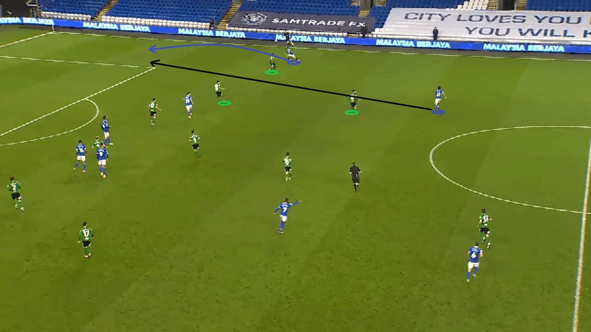 EFL Championship 2020/21: Birmingham City - scout report - tactical analysis - tactics