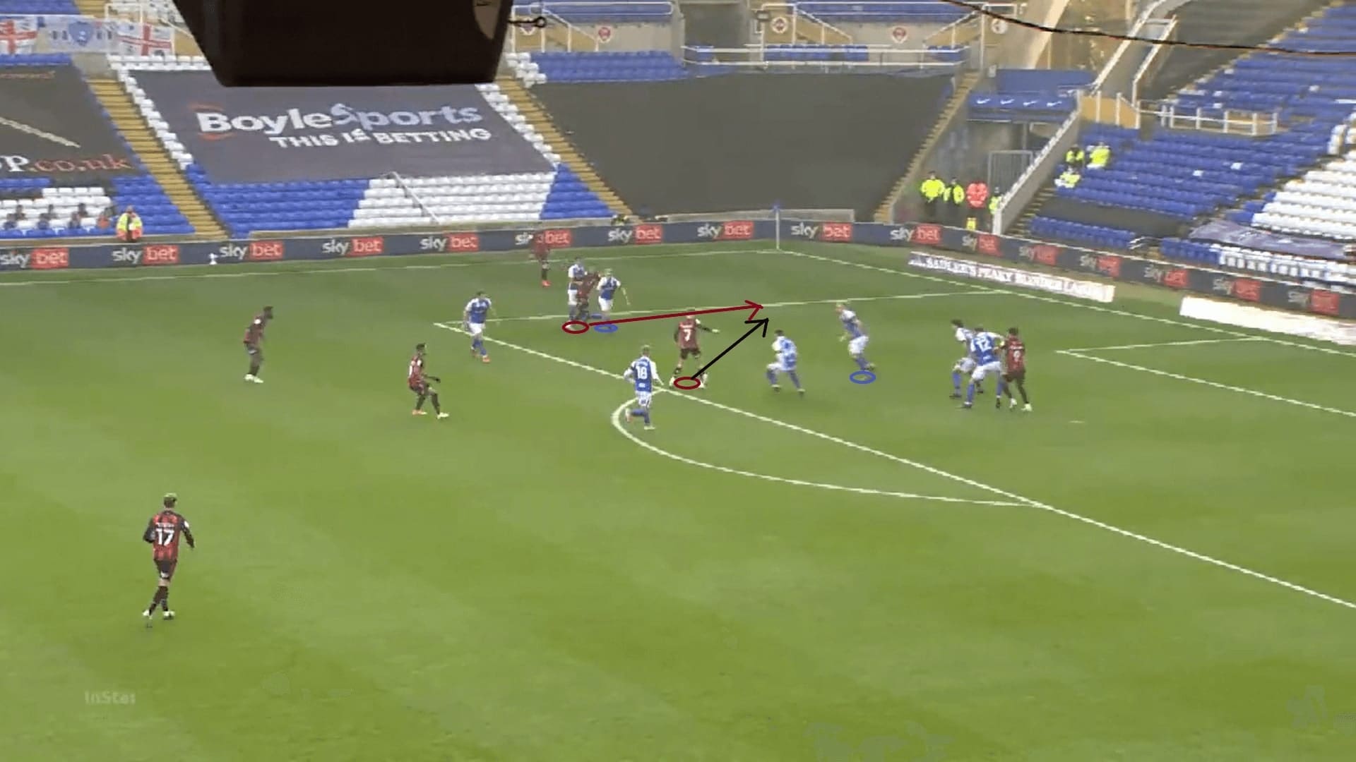 EFL Championship 2020/21: Birmingham City - scout report - tactical analysis - tactics