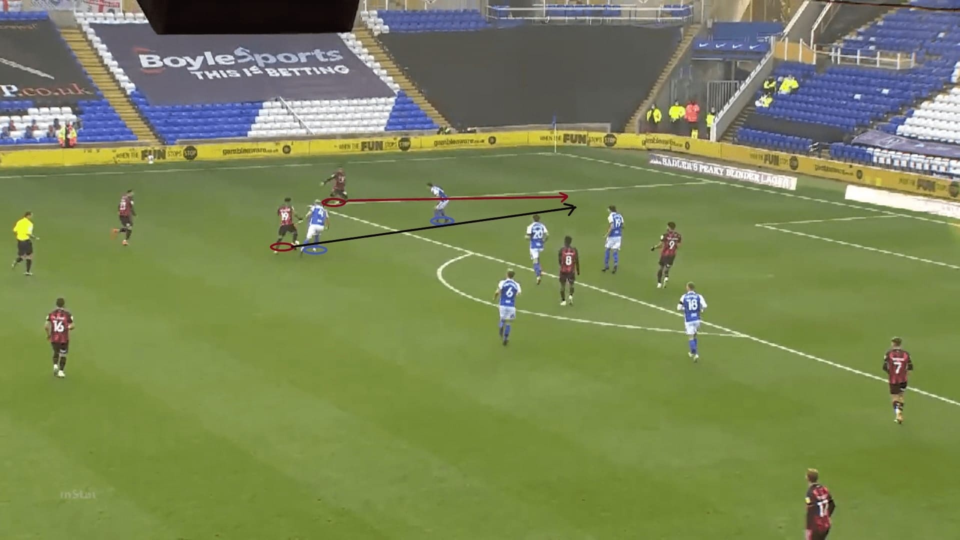 EFL Championship 2020/21: Birmingham City - scout report - tactical analysis - tactics