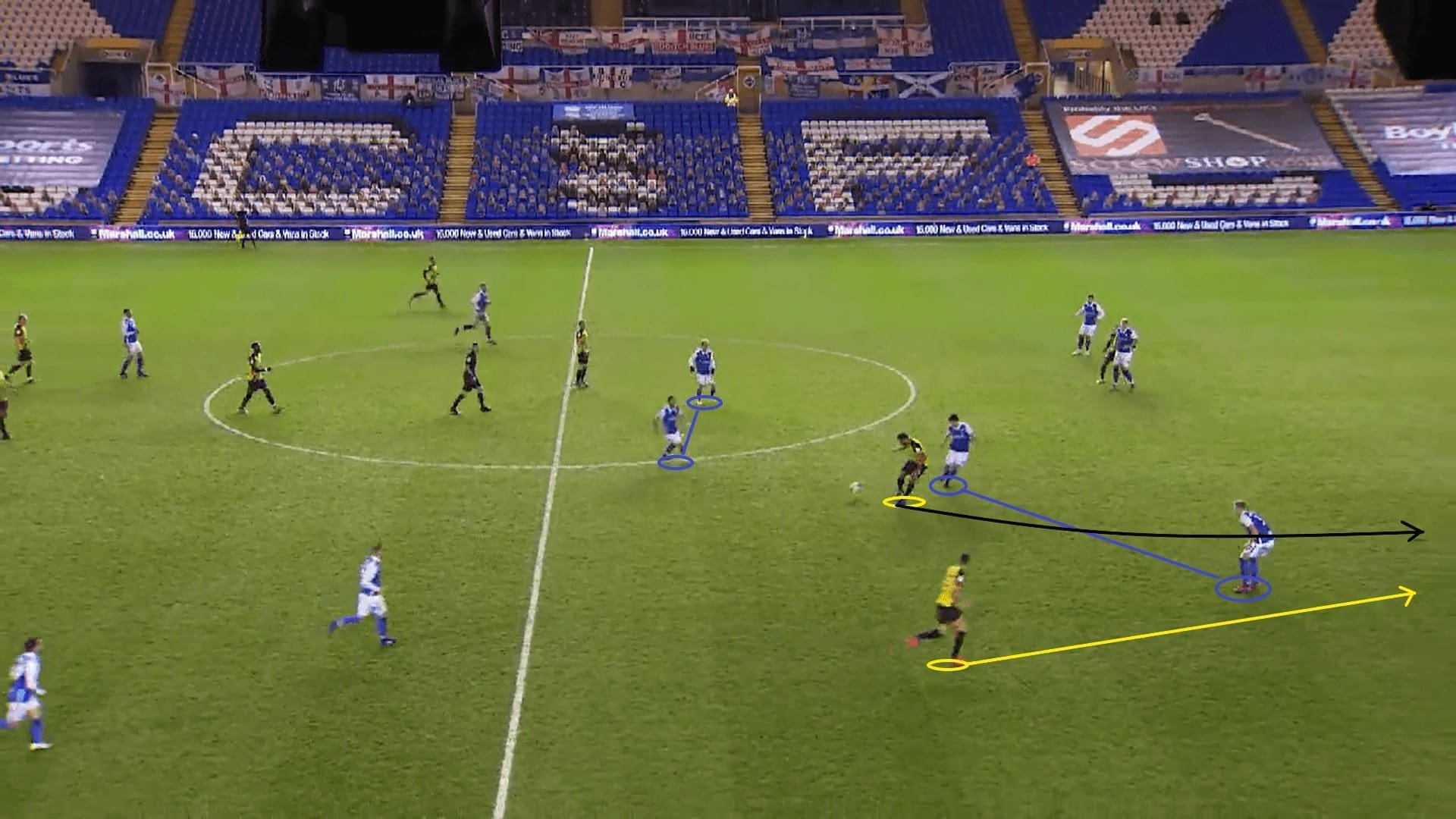 EFL Championship 2020/21: Birmingham City - scout report - tactical analysis - tactics