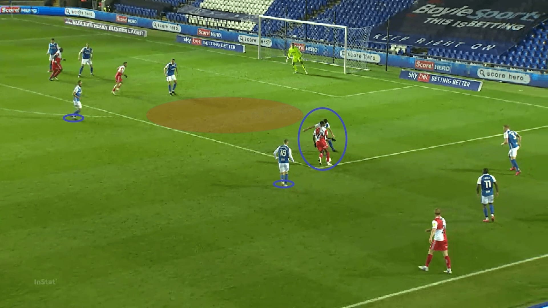 EFL Championship 2020/21: Birmingham City - scout report - tactical analysis - tactics