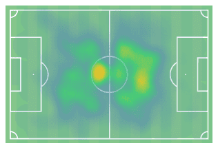 Malin Gut 2020/21 - scout report - tactical analysis - tactics