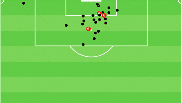 Manchester United tactical analysis tactics set-pieces Premier League