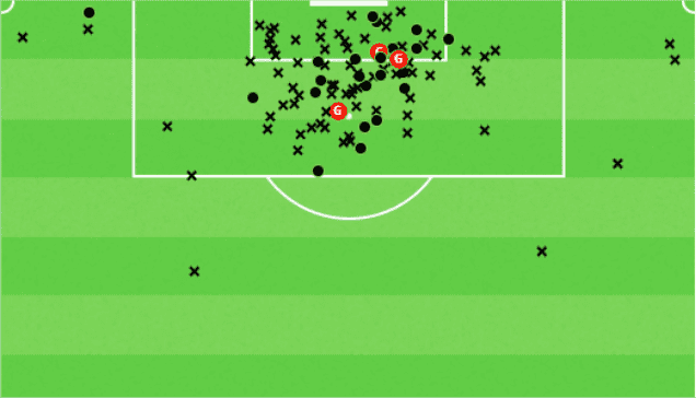 Manchester United tactical analysis tactics set-pieces Premier League