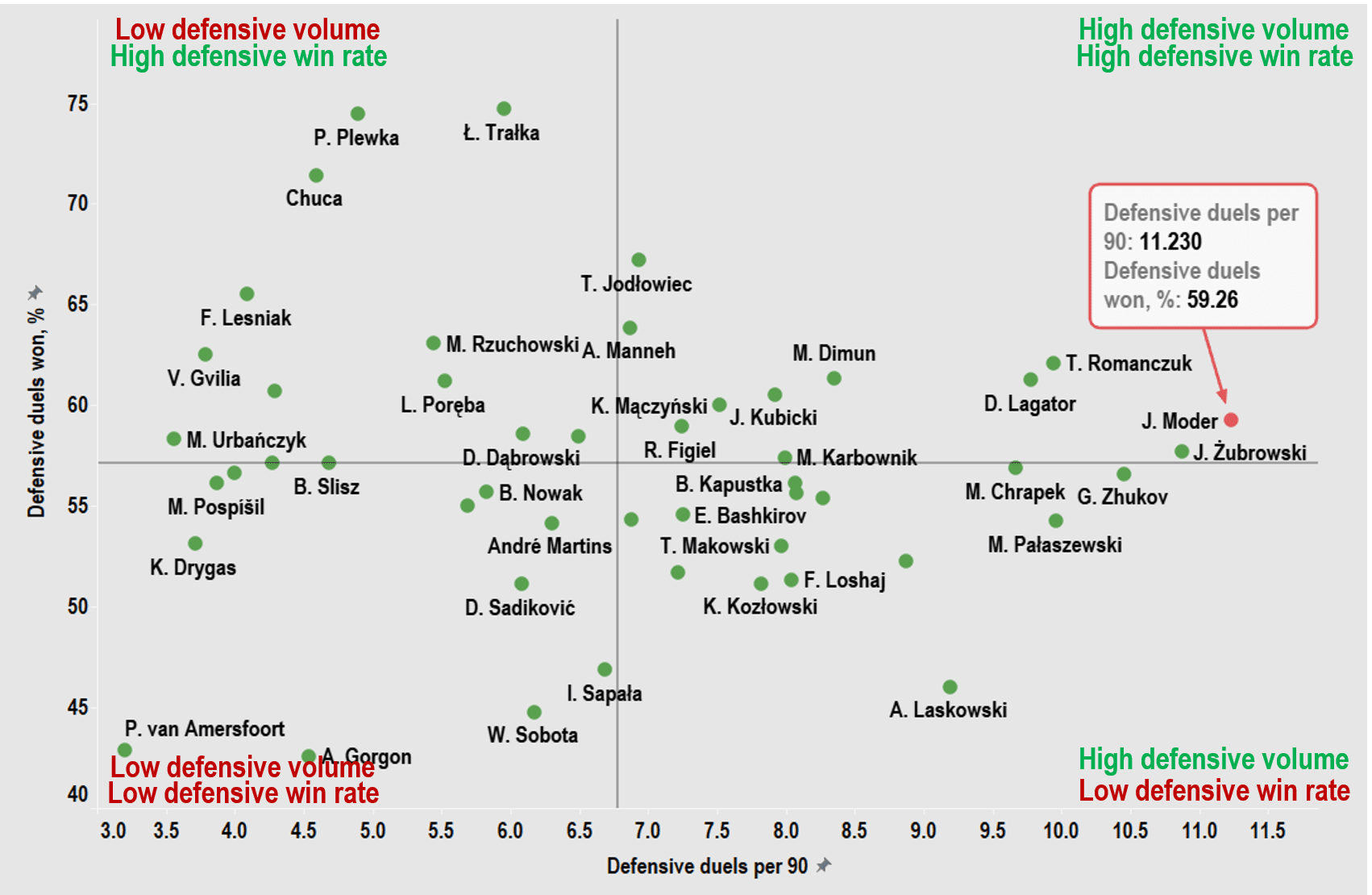 Recalled early: analysing why Graham Potter cannot wait to have Jakub Moder in his squad - scout report - tactical analysis tactics