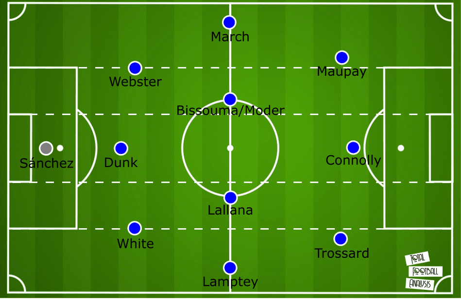 Recalled early: analysing why Graham Potter cannot wait to have Jakub Moder in his squad - scout report - tactical analysis tactics