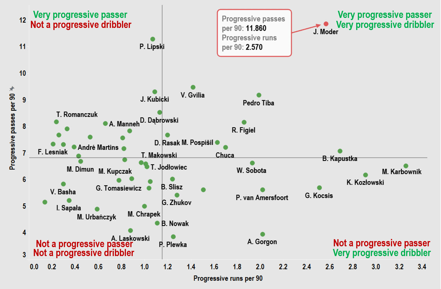 Recalled early: analysing why Graham Potter cannot wait to have Jakub Moder in his squad - scout report - tactical analysis tactics