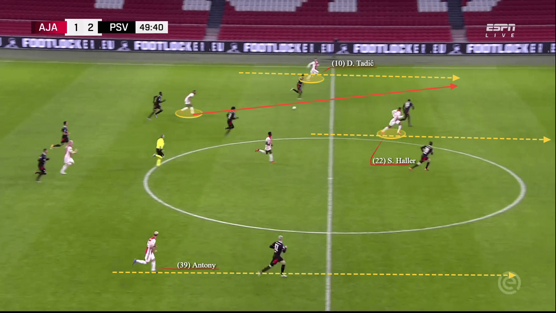 Ex-Hammer Haller: How Ajax's attacking approach can unlock his explosiveness - tactical analysis tactics