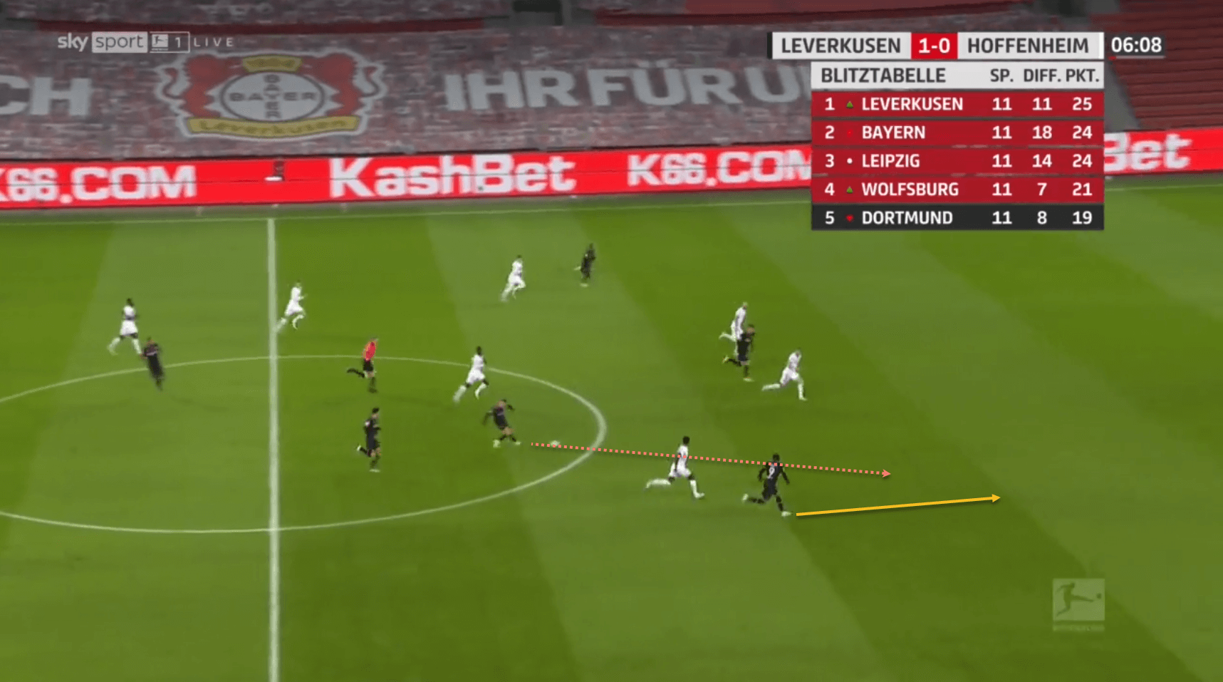 Florian Wirtz Bundesliga tactical analysis scout report Bayer Leverkusen