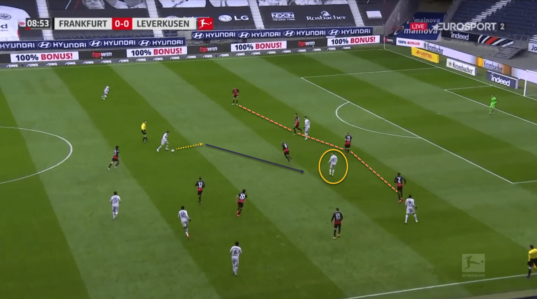 Florian Wirtz Bundesliga tactical analysis scout report Bayer Leverkusen