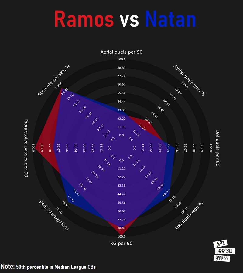 Finding a replacement for Sergio Ramos at Real Madrid data analysis statistics