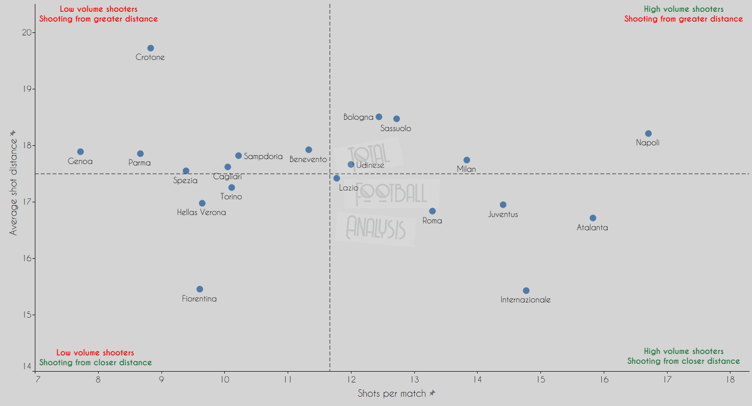 What does the data tell us about this season's unpredictable Serie A title race? data analysis statistics