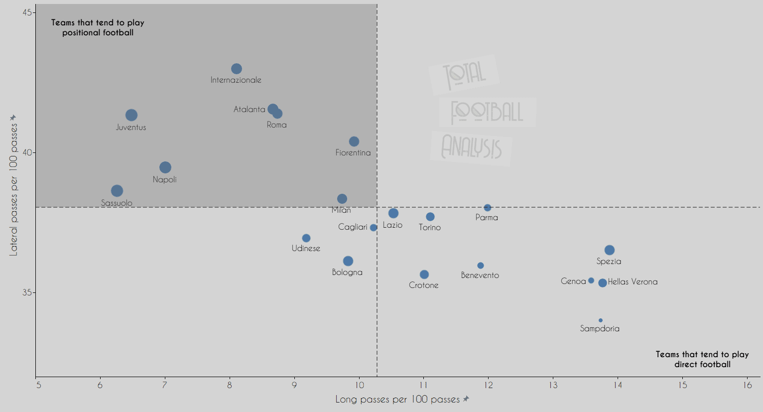 What does the data tell us about this season's unpredictable Serie A title race? data analysis statistics