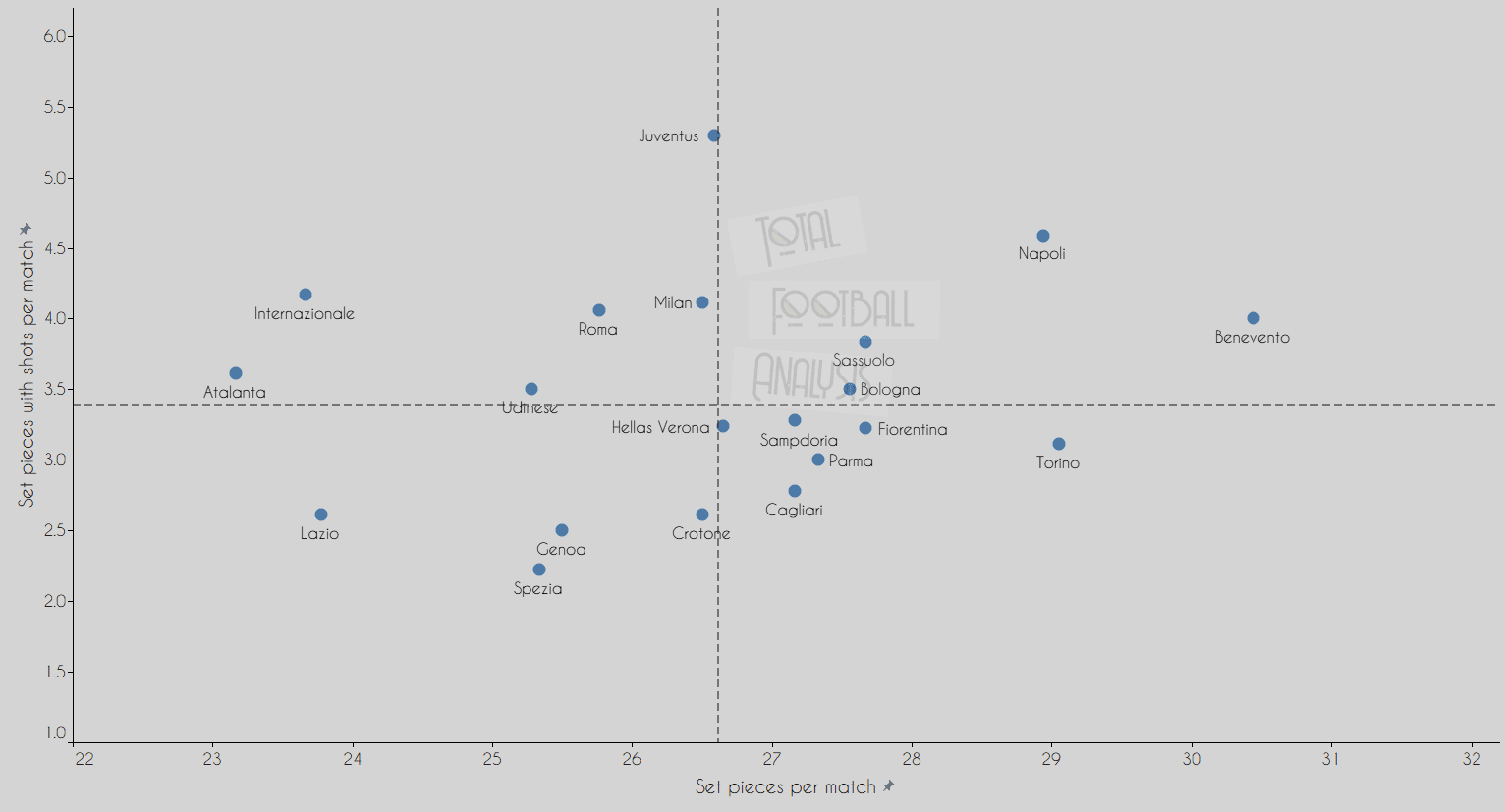 What does the data tell us about this season's unpredictable Serie A title race? data analysis statistics