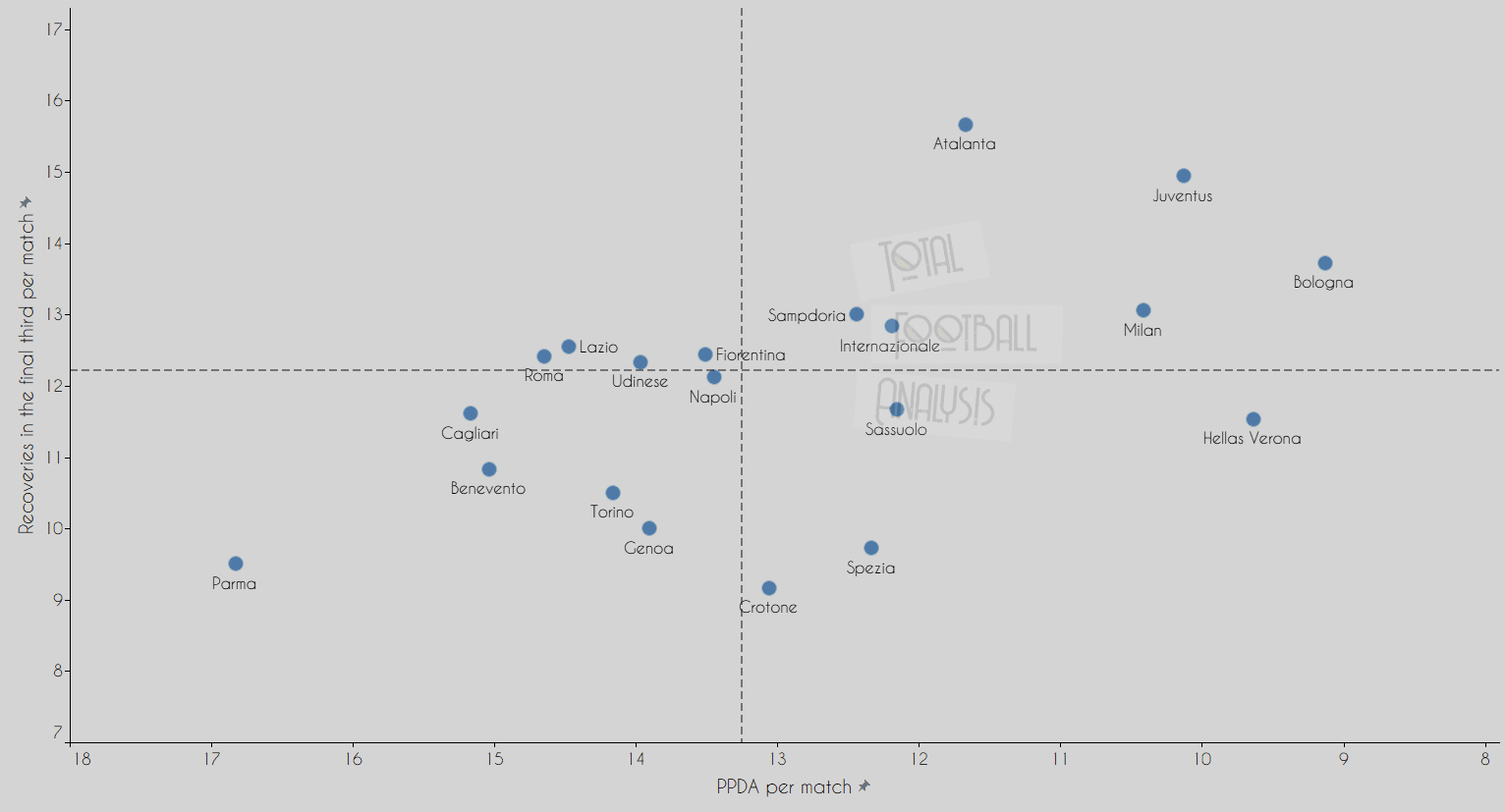 What does the data tell us about this season's unpredictable Serie A title race? data analysis statistics