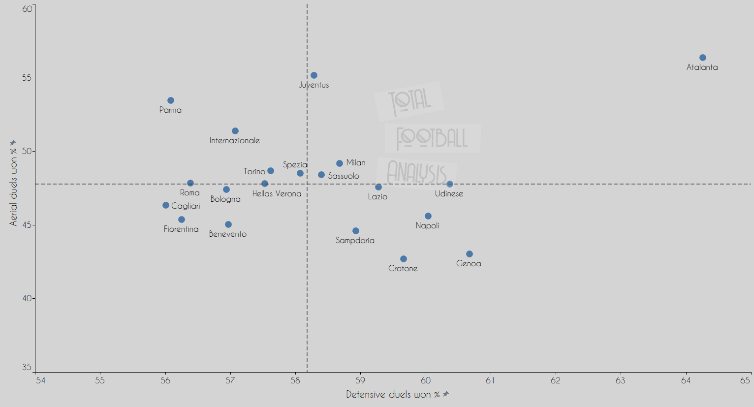 What does the data tell us about this season's unpredictable Serie A title race? data analysis statistics