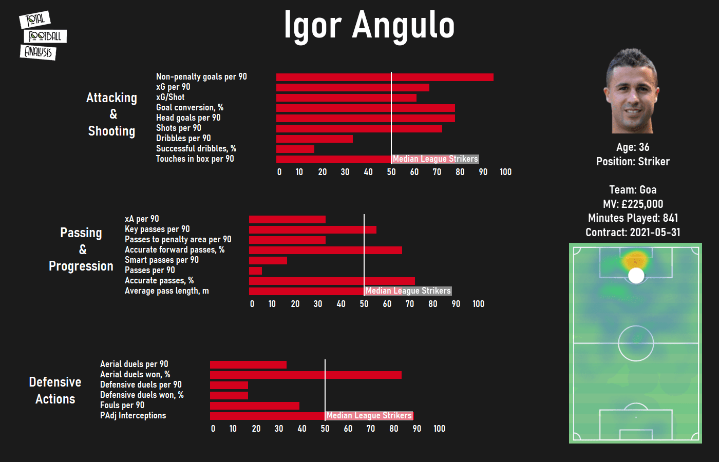 Igor Angulo 2020/21 - scout report - tactical analysis tactics