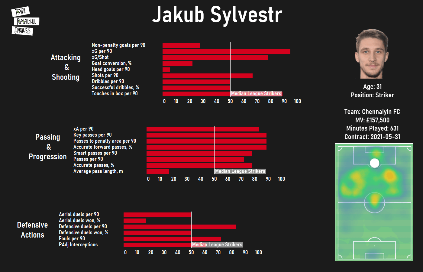 Jakub Sylvestr vs Nerijus Valskis - tactical analysis tactics