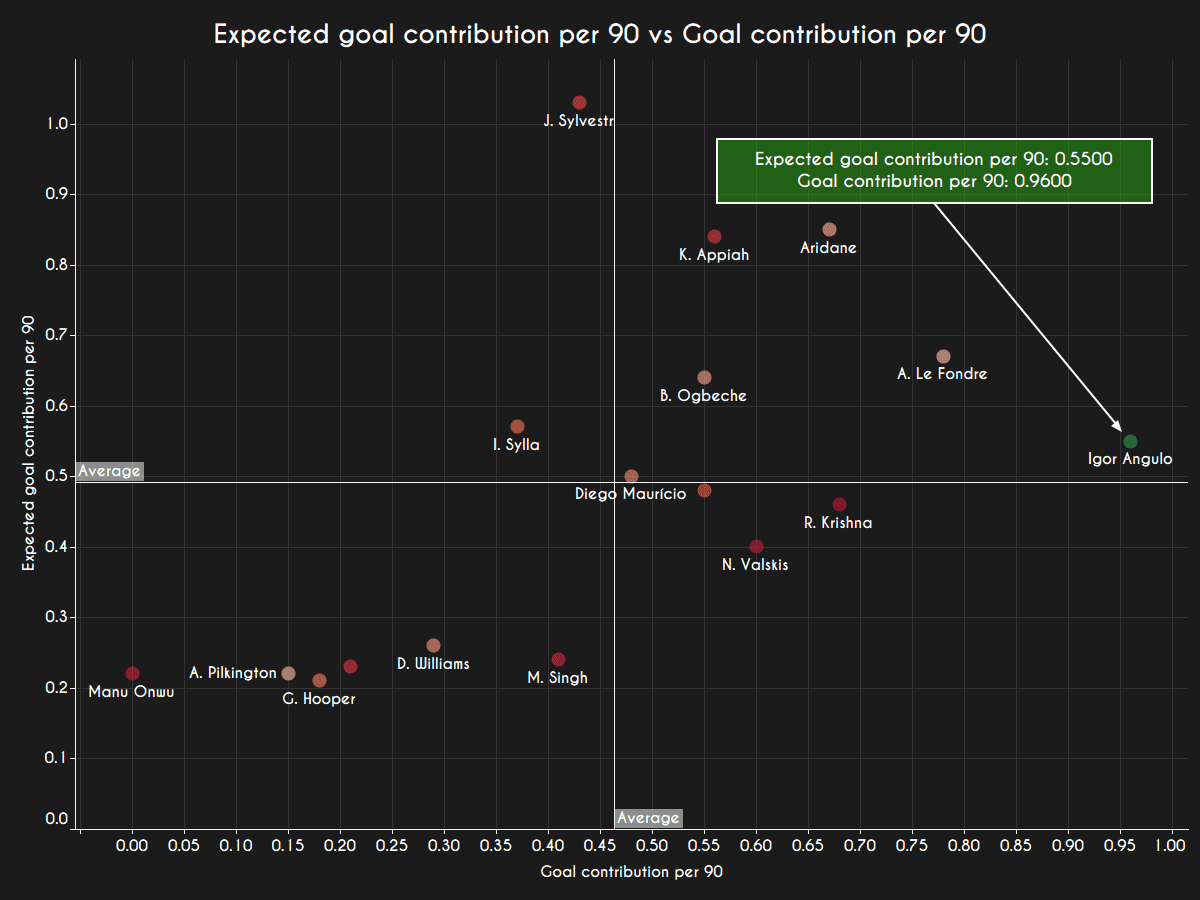 Igor Angulo 2020/21 - scout report - tactical analysis tactics