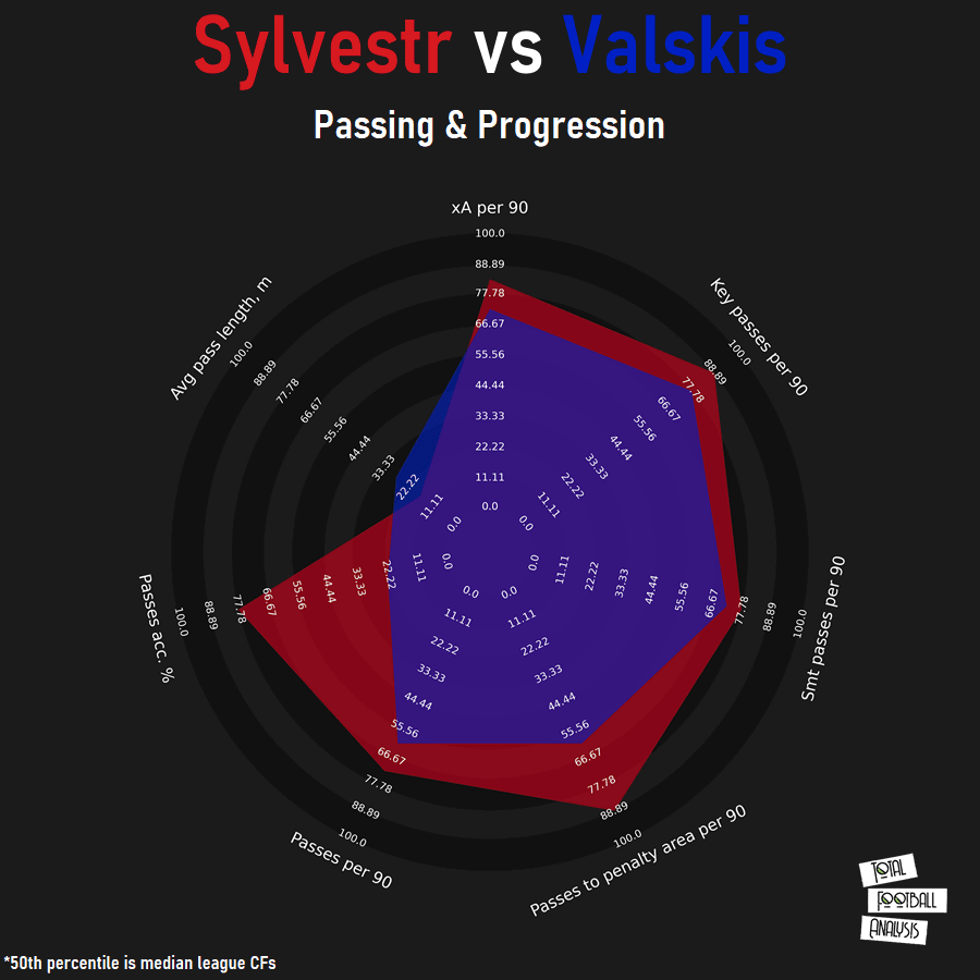 Jakub Sylvestr vs Nerijus Valskis - tactical analysis tactics