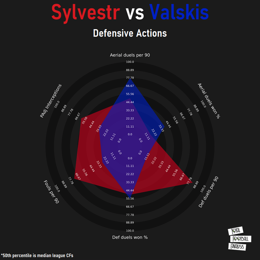 Jakub Sylvestr vs Nerijus Valskis - tactical analysis tactics