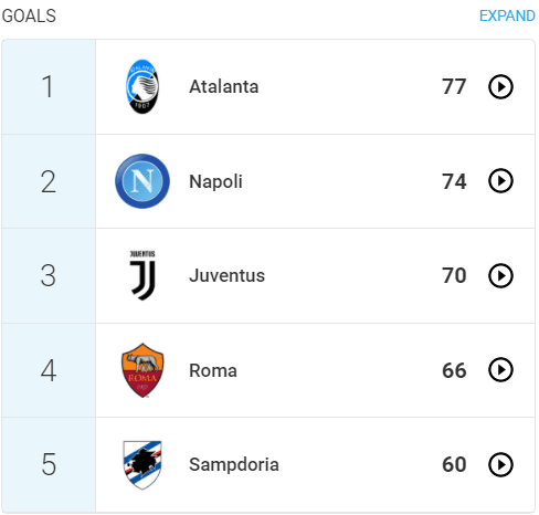 The Serie A giants who are the biggest underperformers in Europe