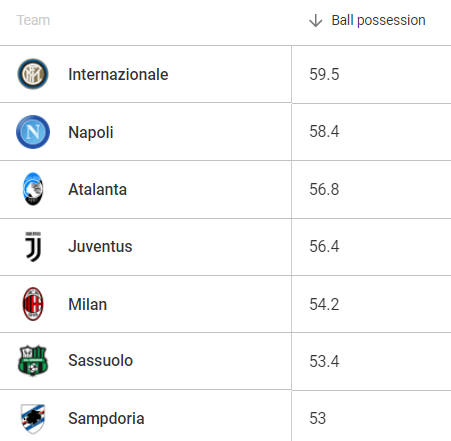 The Serie A giants who are the biggest underperformers in Europe