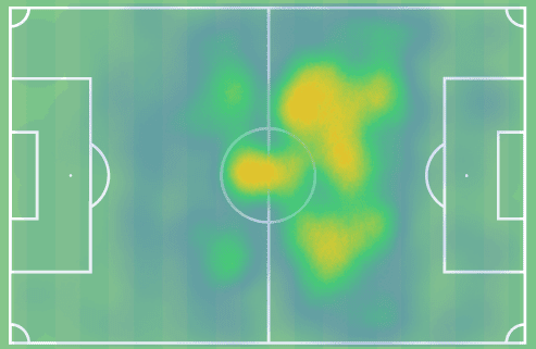 How Tottenham Hotspur's biggest flop has been revived this season