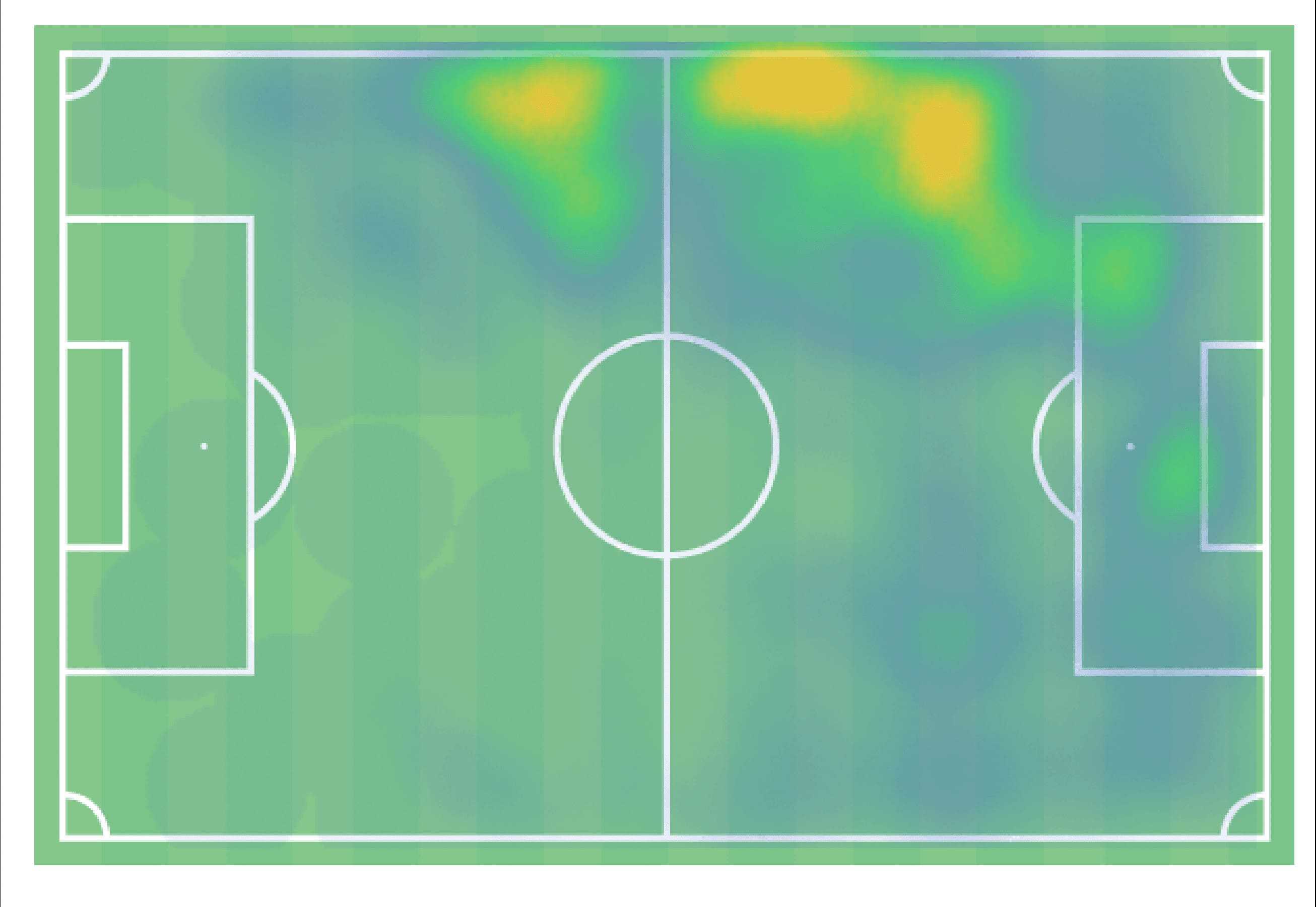 Lyon: Their attack focusing on the front three - scout report - tactical analysis - tactics