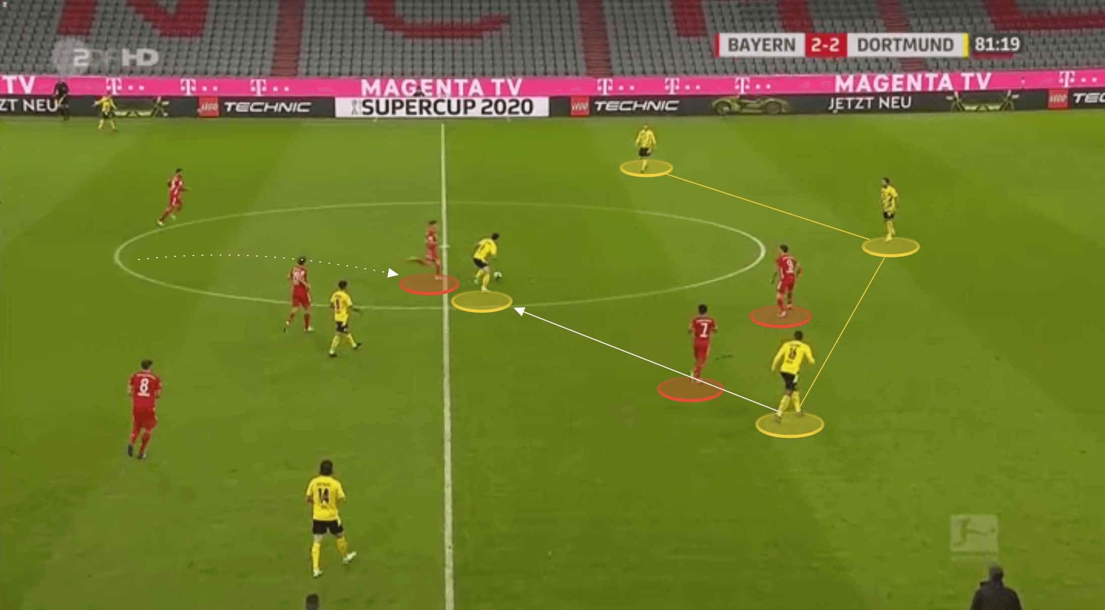 The defensive issues Borussia Dortmund need to fix - tactical analysis tactics