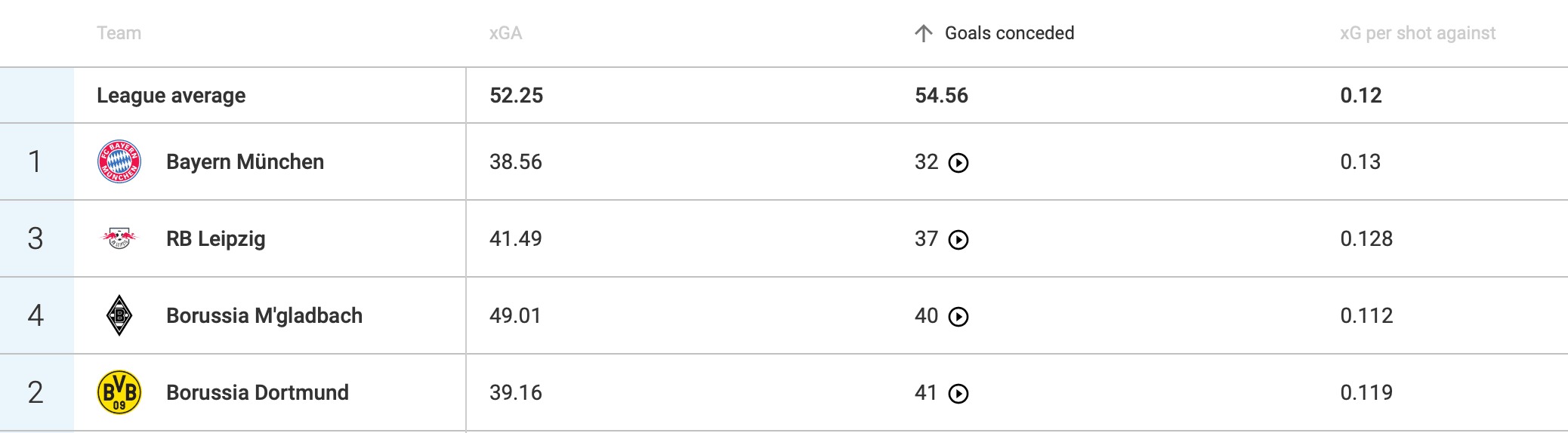 The defensive issues Borussia Dortmund need to fix - tactical analysis tactics