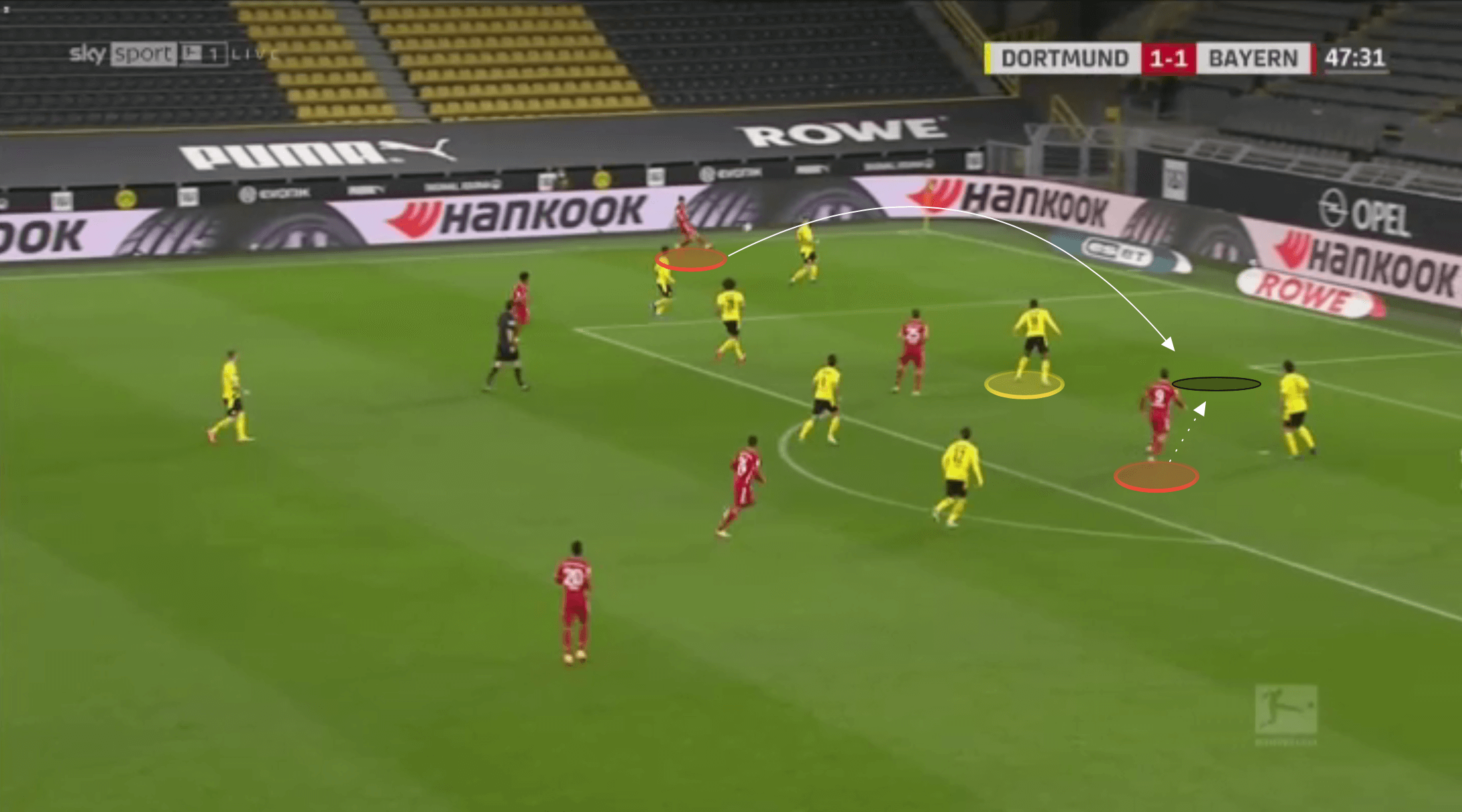 The defensive issues Borussia Dortmund need to fix - tactical analysis tactics