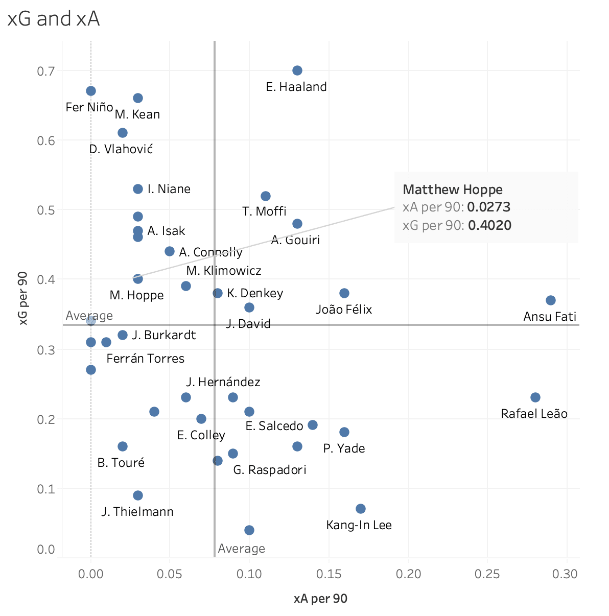 Full of Hoppe: The latest USA youngster to breakout in the Bundesliga - scout report tactics