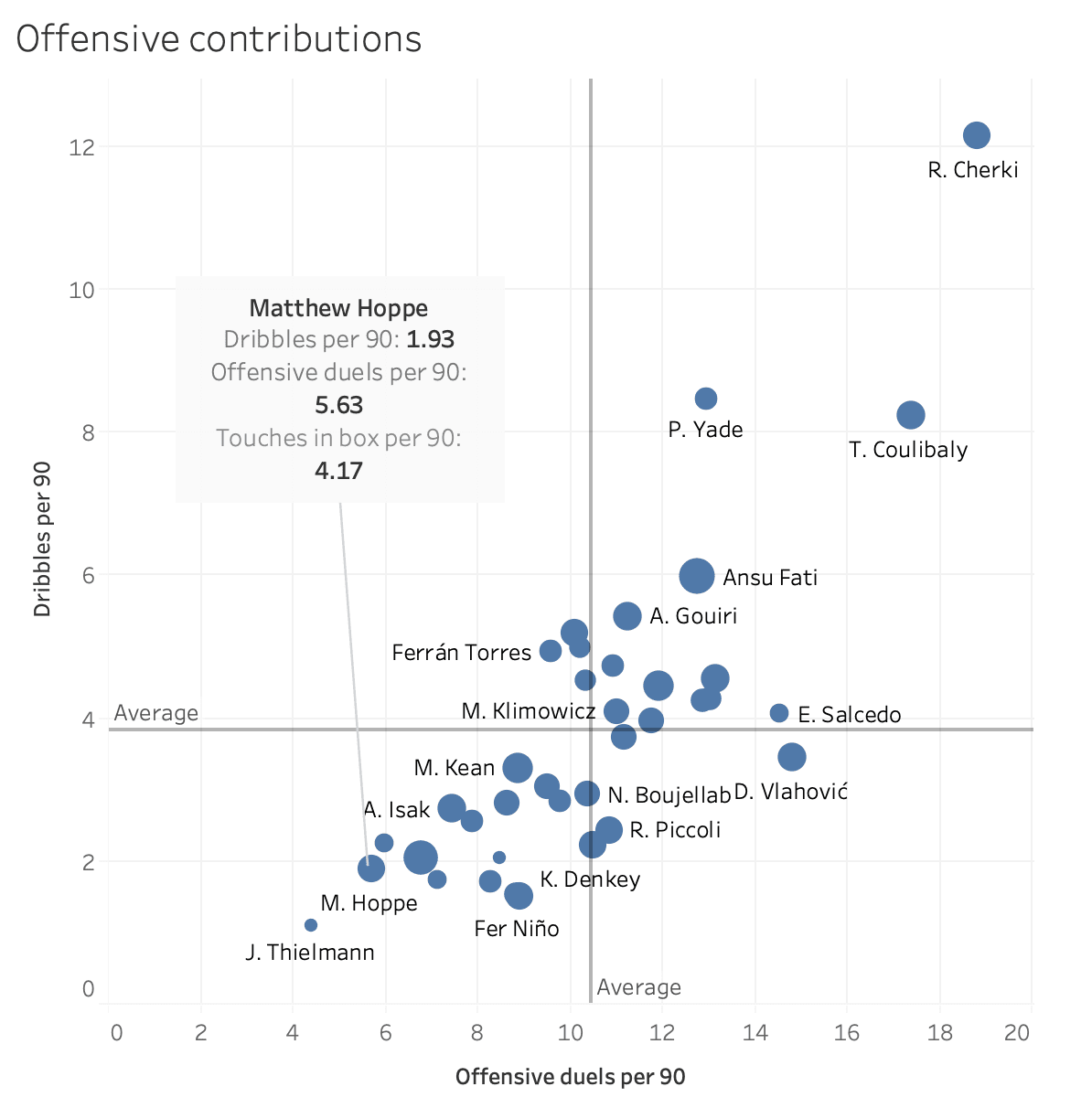 Full of Hoppe: The latest USA youngster to breakout in the Bundesliga - scout report tactics