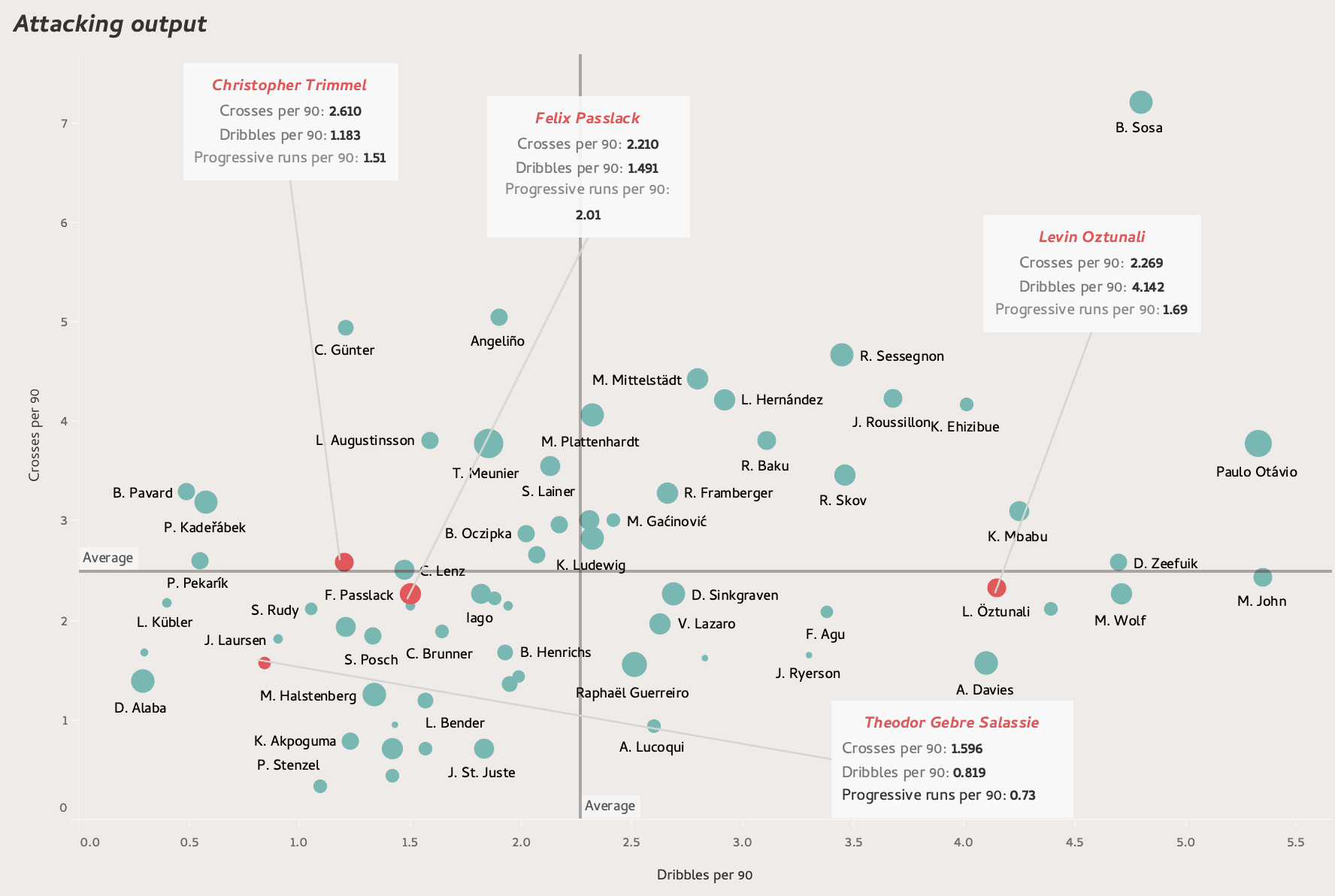 The free transfer market: Bundesliga players with expiring contracts - data analysis statistics