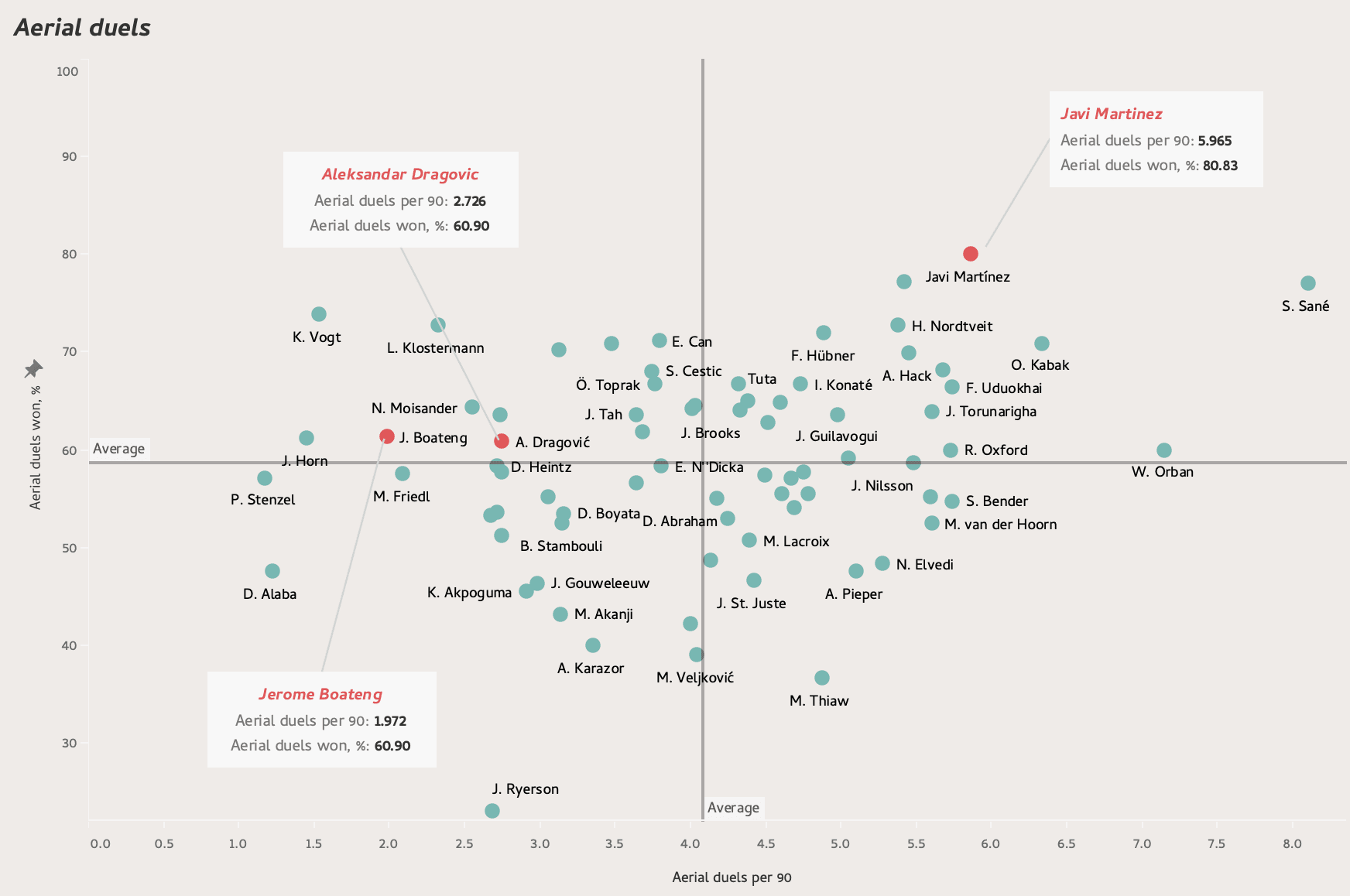 The free transfer market: Bundesliga players with expiring contracts - data analysis statistics