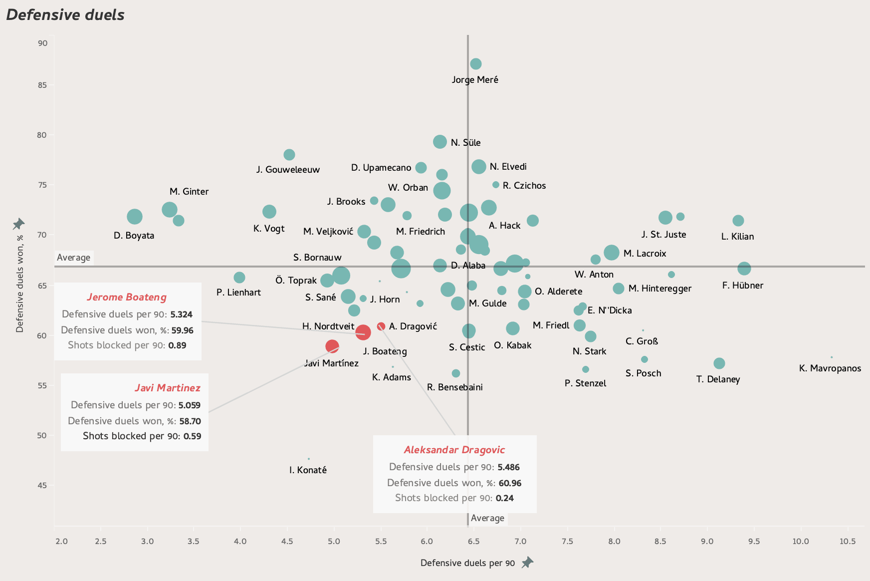 The free transfer market: Bundesliga players with expiring contracts - data analysis statistics