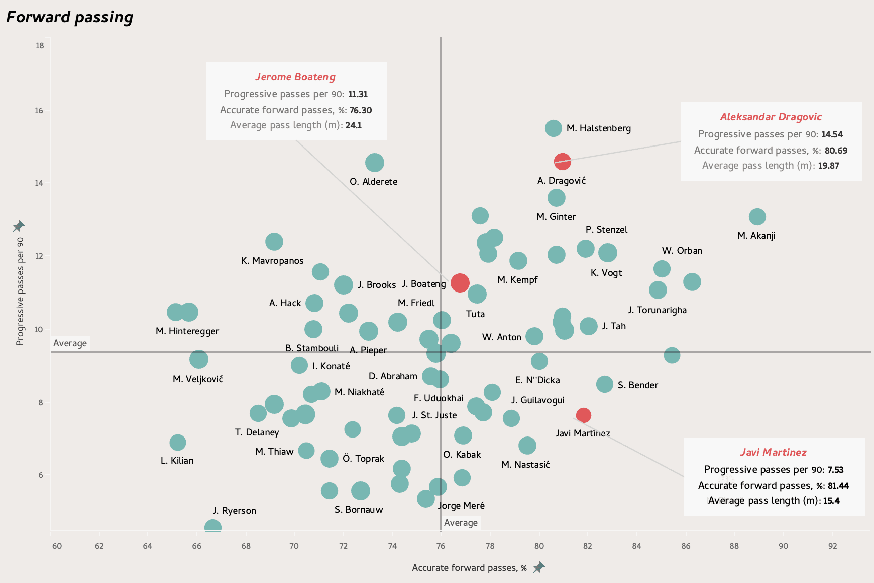 The free transfer market: Bundesliga players with expiring contracts - data analysis statistics